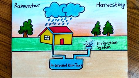 Rainwater Harvesting Images For Drawing Peion - Infoupdate.org