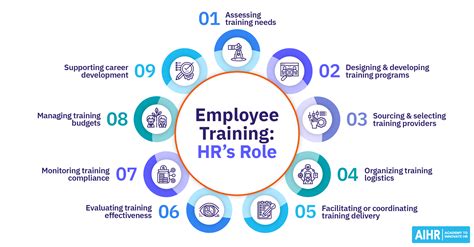 What Is Employee Training: 2024 Comprehensive Guide - AIHR