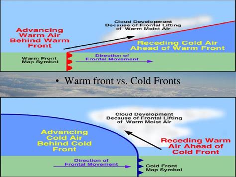 PPT - Atmosphere and Weather PowerPoint Presentation - ID:4638891