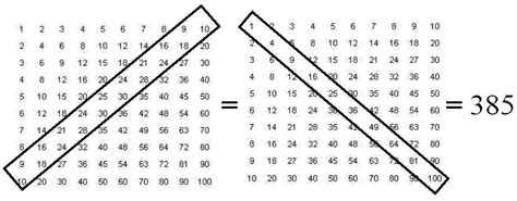 mathrecreation: The Humble Multiplication Table, 1