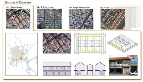 Urban Structure Types – Example of one Definition Card | Download Scientific Diagram