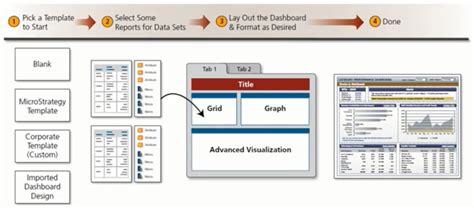 MicroStrategy | Dashboard design, Graphing, Visualisation