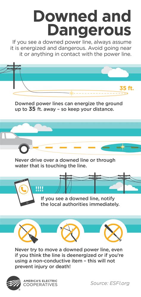 Power Line Safety | Roughrider Electric Cooperative, Inc