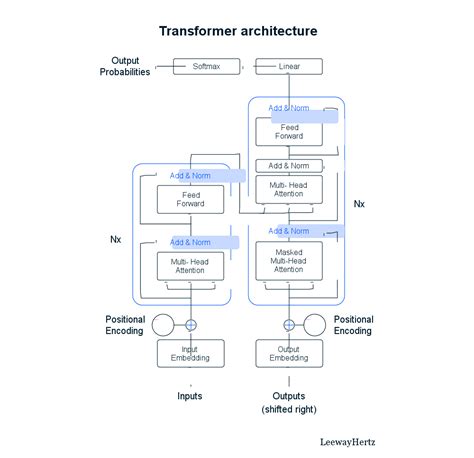 HOW TO BUILD A GPT MODEL? - trancis.com