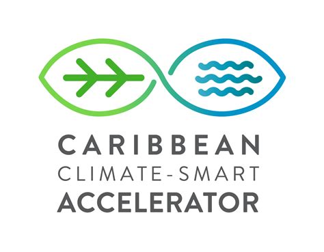 SIDS4: Just and Accessible Climate Finance - Why Now? - Caribbean Climate-Smart Accelerator