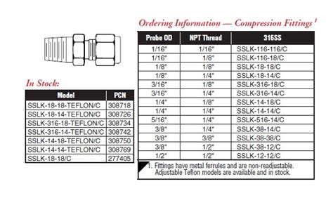 Compression Fittings Dimensions