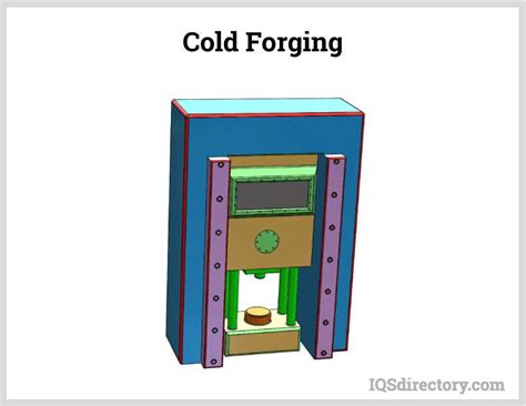 Types, Uses, Process & Benefits of Cold Forging