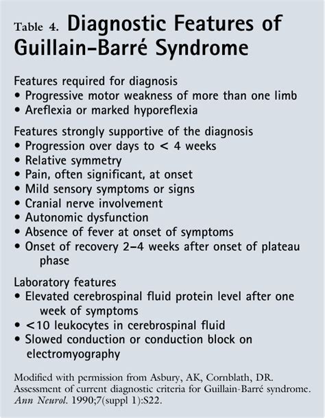 [PDF] Guillain-Barré syndrome. | Semantic Scholar