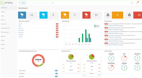 Announcing the Integration of Atera’s Powerful PSA and RMM Suite for MSPs with Acronis Cyber Cloud