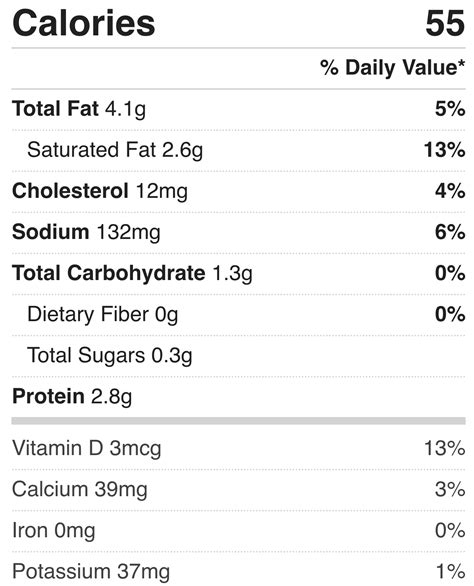 Keto Cream Cheese Frosting – Delicious