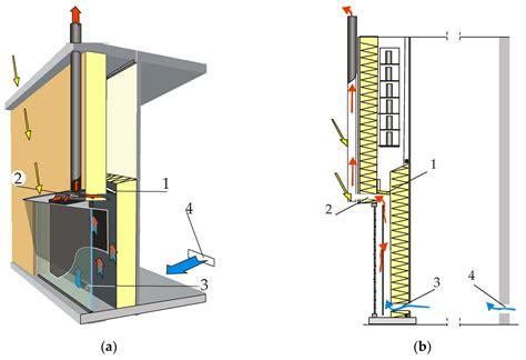 Energies | Free Full-Text | An Innovative Trombe Wall for Winter Use: The Thermo-Diode Trombe Wall