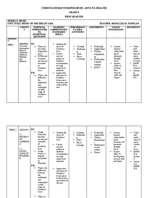 Curriculum Map in Mapeh | PDF | Southeast Asia | Educational Psychology