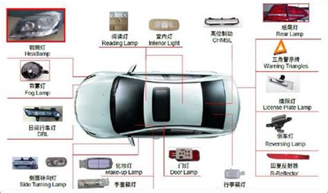 Analyses of Chinese Automotive LED Lighting Supply Chain and Trends ...