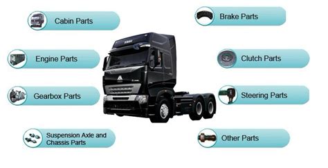 Truck Parts: Truck Parts Names