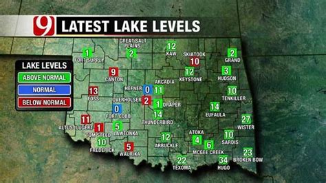 Latest Oklahoma Lake Levels After Recent Flooding