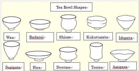 Relationship Between Wabi-Sabi and the Humble Beauty of Matcha Tea Bowl ...