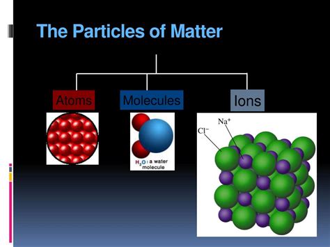 PPT - The Particulate Nature of Matter PowerPoint Presentation, free download - ID:5771727