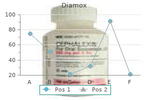 Diamox 250 mg - Trusted Diamox online