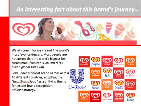 49+ Unilever Ice Cream Brands from Around the World