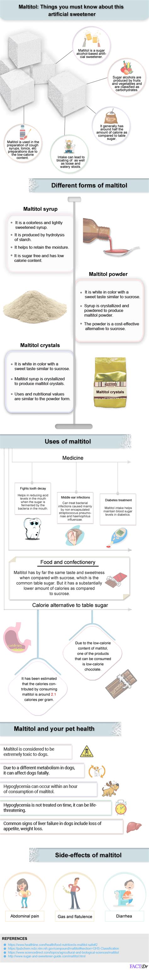 Maltitol : Syrup, side-effects, laxative, safety for dogs | FactDr