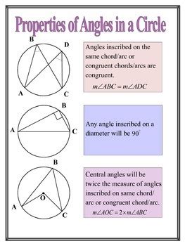 Properties of Angles in a Circle by Poster Mathematics | TPT