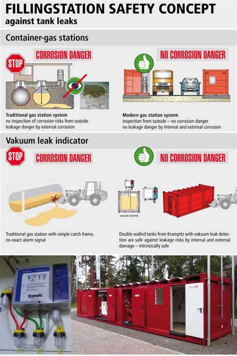 Filling station safety concept | Krampitz South Africa