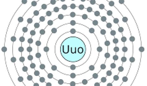 What is the Heaviest Element in the Universe? - History Rundown