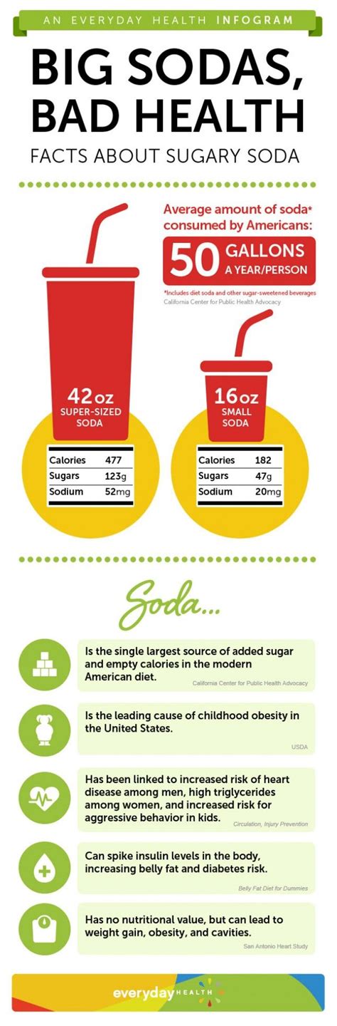 Why Big Sodas is Bad for Health & Facts (Infographic) | Health facts ...