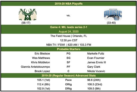 Milwaukee Bucks vs. Orlando Magic: Game 4 Open Thread - Brew Hoop