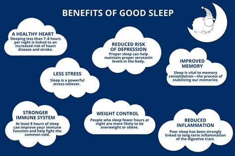 Benefits of Good Sleep | human body, sleep | Getting quality sleep at ...