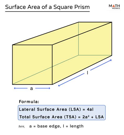 Surface Area of a Square Prism - Definition, Formula and Examples