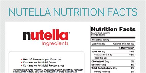 nutella nutrition facts - Infogram