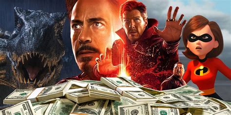 Highest-Grossing Movies Of 2018 (So Far) | ScreenRant