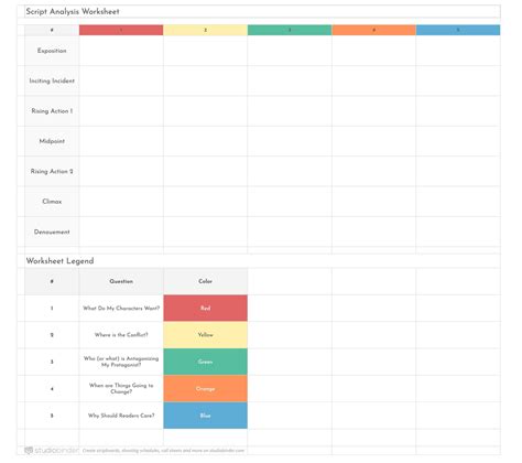 Script Analysis Worksheet PDF — How to Analyze a Script