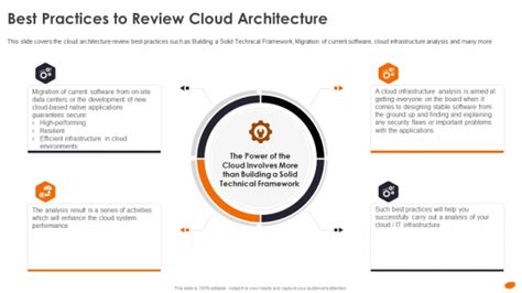 Best Practices To Review Cloud Architecture Scaling Cloud ...