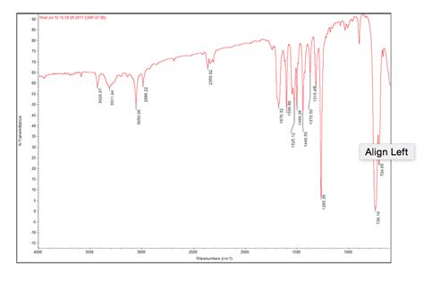 Solved Why does my IR spectra for acetanilide have very | Chegg.com