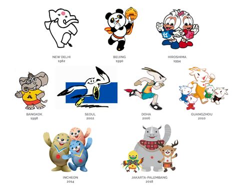 Mascots for Asian Games – L E E L E N G H U A T