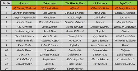 Scotsdale Premier League: For Cricket Fanatics