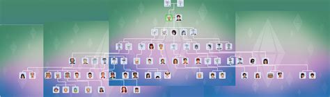 Sims 4 Legacy Family Tree