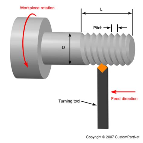 Manufacturing Glossary - T