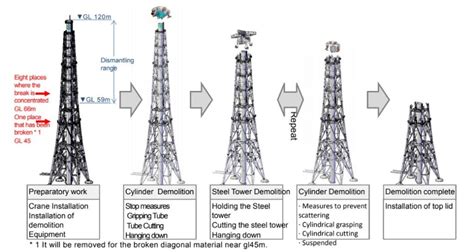 Dismantling « nuclear-news