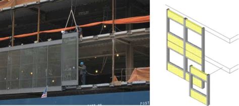 Unitized Curtain Wall System Installation | Homeminimalisite.com