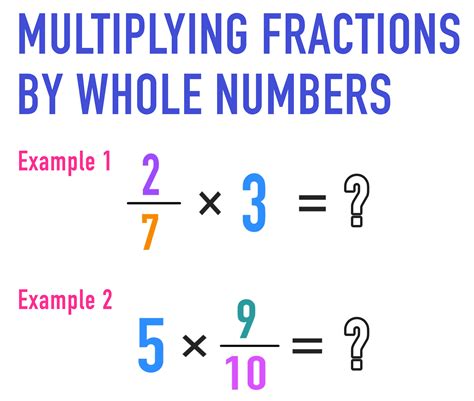 Multiplying Fractions by Whole Numbers: Your Complete Guide — Mashup Math