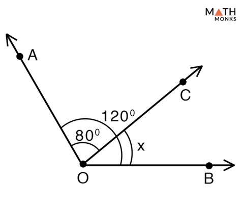 Adjacent Angles – Definition with Examples