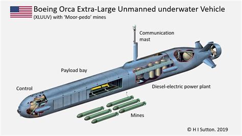 The U.S. Navy’s New Orca Drone Submarine Could Get Offensive Role : LessCredibleDefence