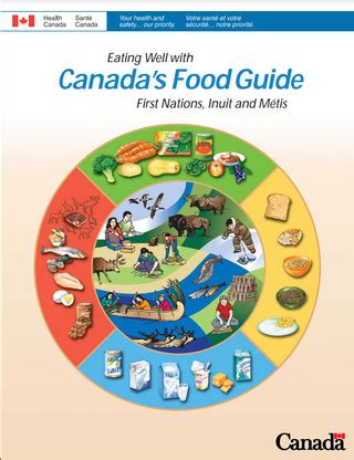 History of Canada's Food Guides from 1942 to 2007 - Canada.ca