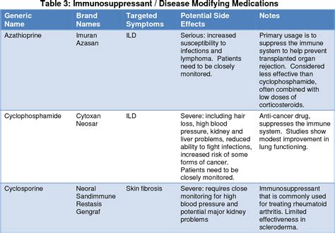 [PDF] Differential Diagnosis Localized Scleroderma and Scleroderma-Like Disorders | Semantic Scholar