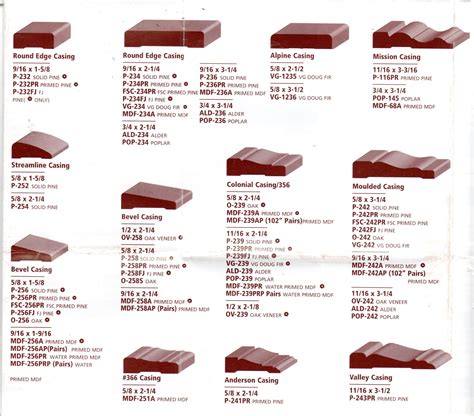 Millwork Trim Casings Base Board Shoe Chair Rail Mdf