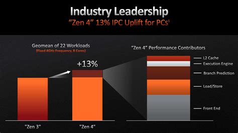 Inside the AMD Zen 4 CPU architecture | Custom PC