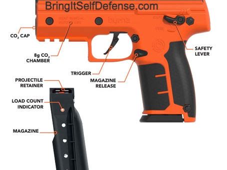 Byrna Gun Blog | Bring-It! Self Defense